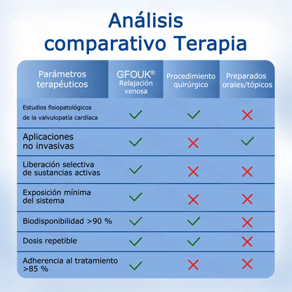 🇪🇸👨‍⚕️✅Parche de microagujas GFOUK® VeinEase para el cuidado de las venas⚡Alivio instantáneo, resultados a largo plazo