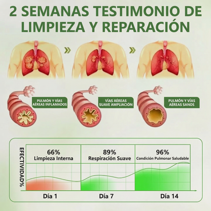 🇪🇸🍃GFOUK® 🚀 BOTÁNICO CUIDADO PULMONAR DIFUSOR DE GORDOLOBO 🔥