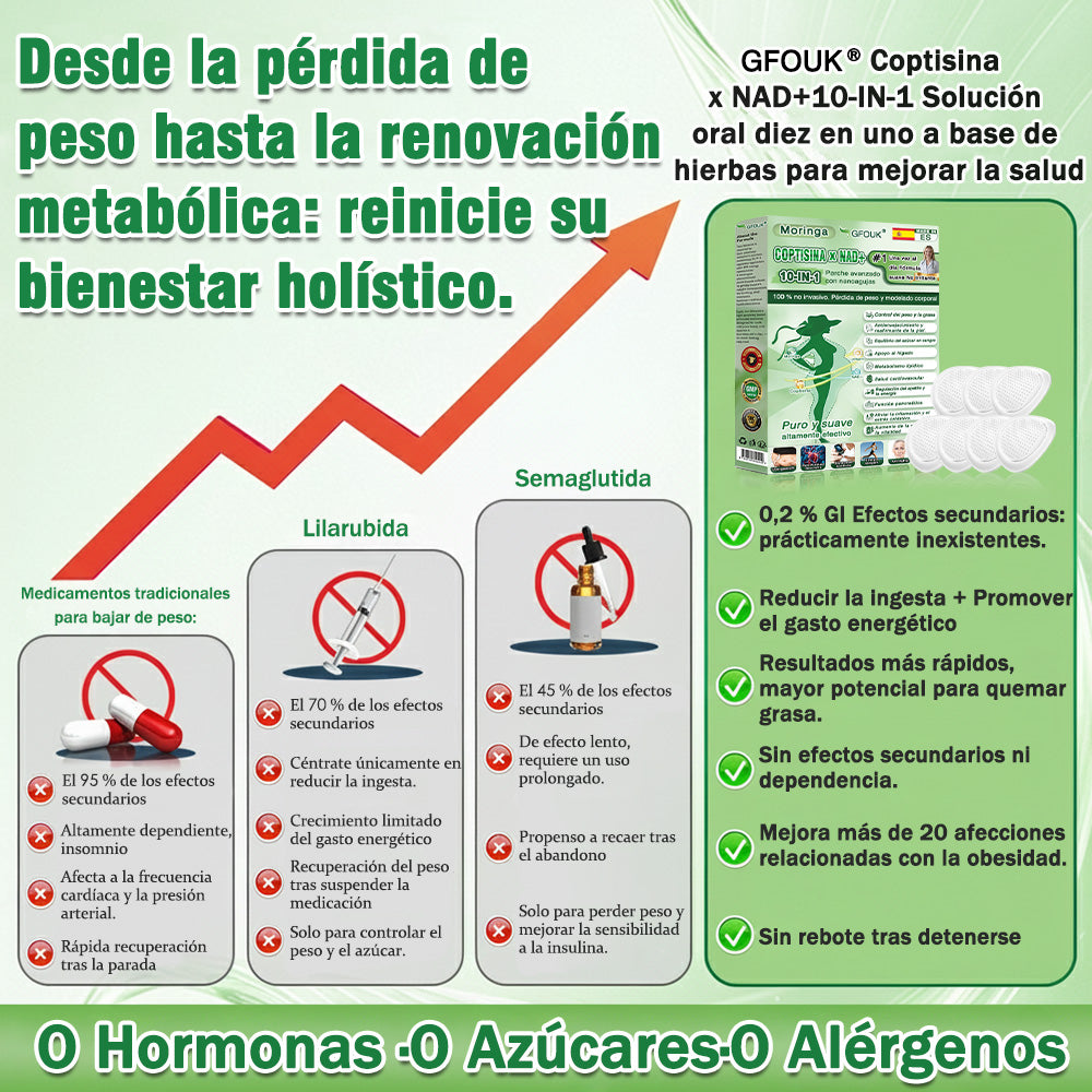 🔥Conforme a la normativa aplicable en España y en la Unión Europea |  GFOUK® Moringa · Berberina × NAD+ Parche Avanzado de Nanomicroagujas 10 en 1 |  Respaldado por la ciencia | Fórmula 10 en 1 |  Resultados visibles en 7 días ✅