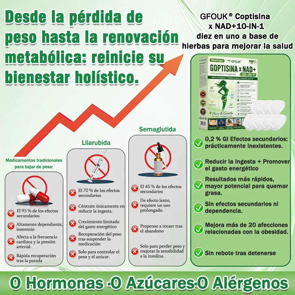 🔥🔥Conforme a la normativa aplicable en España y en la Unión Europea | 🧑‍⚕️ GFOUK® Moringa · Berberina × NAD+ Parche Avanzado de Nanomicroagujas 10 en 1 |  Respaldado por la ciencia | Fórmula 10 en 1 |  Resultados visibles en 7 días ✅